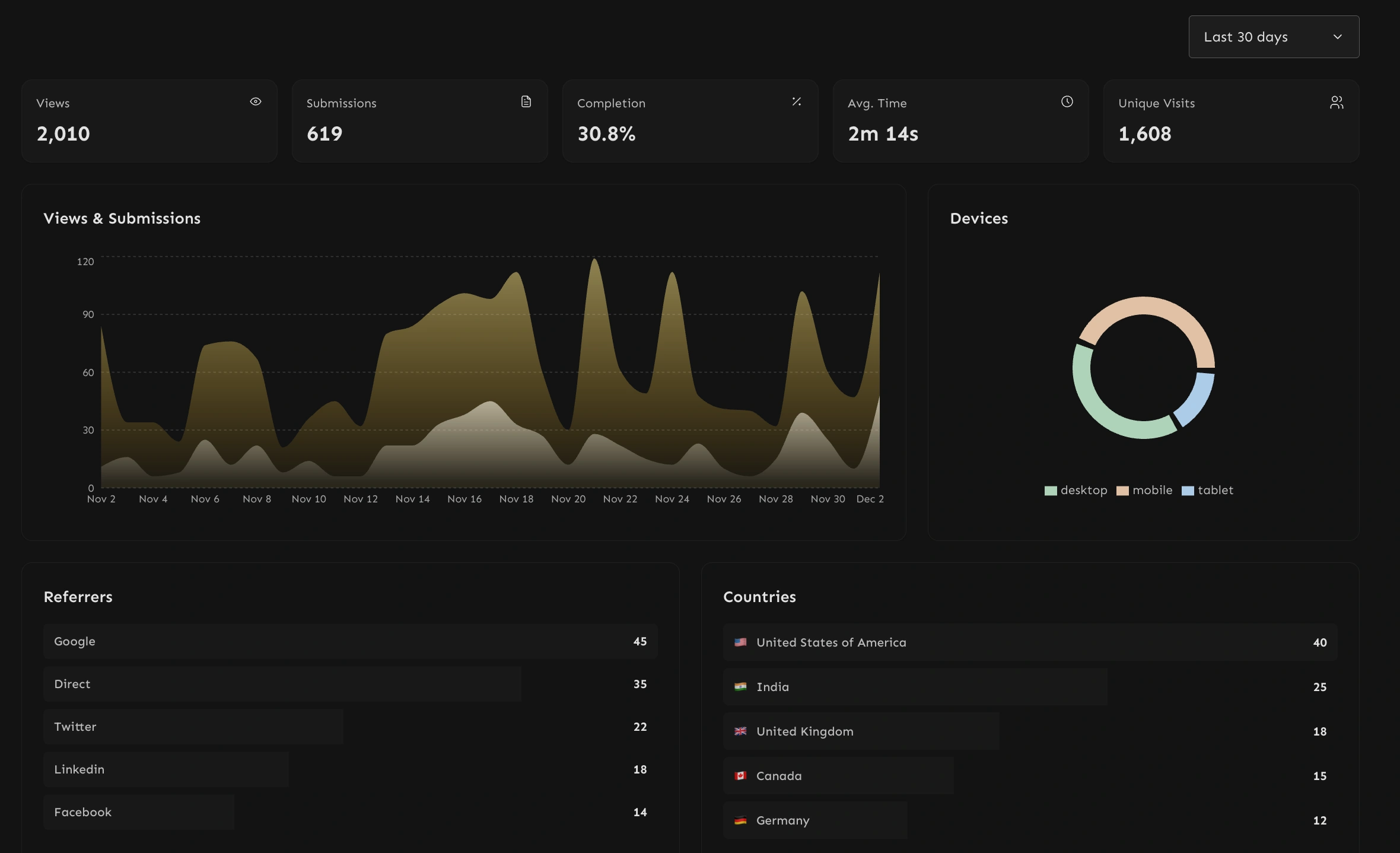 analytics-dashboard